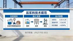 林州本地工厂讲解：说一遍公路压浆料和铁路压浆料的区别